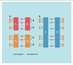 Couverture ZERO PLUS ZERO de Lucio CAPECE