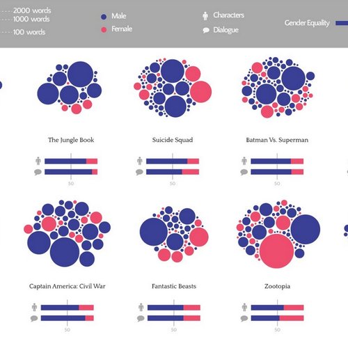 capture d'écran du site freeCodeCamp